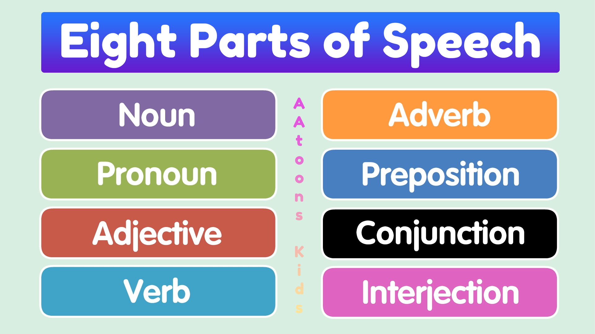 Eight parts of speech